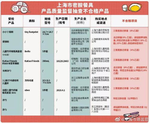知名百货产品被曝致癌物超标1400余倍，公司紧急回应引关注